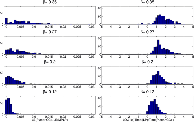 Figure 2 for Fast Planar Correlation Clustering for Image Segmentation