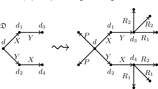 Figure 3 for Dichotomies in Ontology-Mediated Querying with the Guarded Fragment