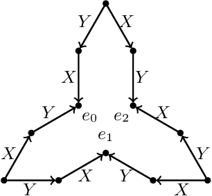 Figure 4 for Dichotomies in Ontology-Mediated Querying with the Guarded Fragment