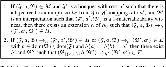 Figure 2 for Dichotomies in Ontology-Mediated Querying with the Guarded Fragment