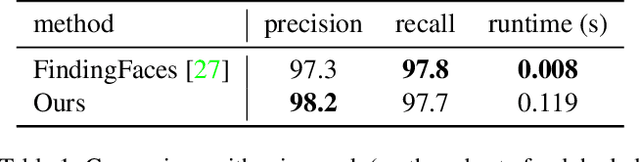 Figure 2 for Neural Face Identification in a 2D Wireframe Projection of a Manifold Object