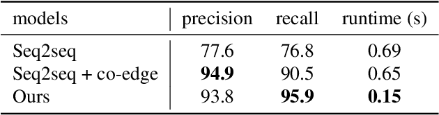 Figure 4 for Neural Face Identification in a 2D Wireframe Projection of a Manifold Object