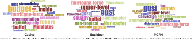 Figure 4 for Bio-inspired Structure Identification in Language Embeddings