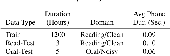 Figure 3 for Leveraging Phone Mask Training for Phonetic-Reduction-Robust E2E Uyghur Speech Recognition