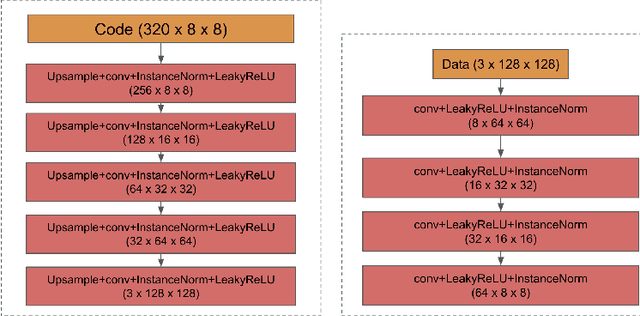 Figure 2 for Image Style Transfer and Content-Style Disentanglement