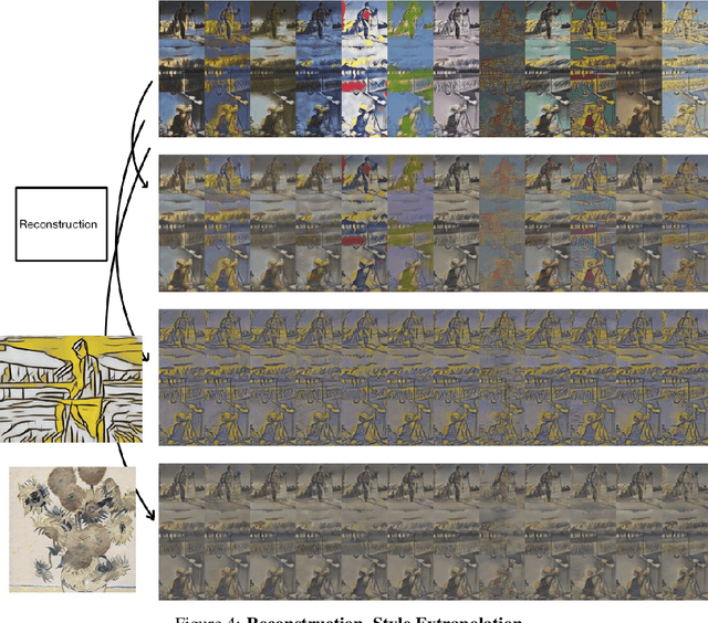 Figure 4 for Image Style Transfer and Content-Style Disentanglement