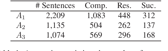 Figure 1 for A Decomposition-Based Approach for Evaluating Inter-Annotator Disagreement in Narrative Analysis