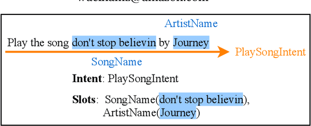 Figure 1 for Don't Parse, Generate! A Sequence to Sequence Architecture for Task-Oriented Semantic Parsing