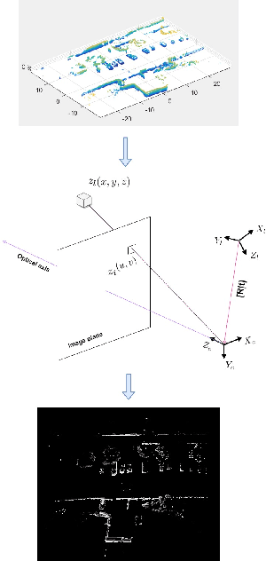 Figure 3 for A life-long SLAM approach using adaptable local maps based on rasterized LIDAR images