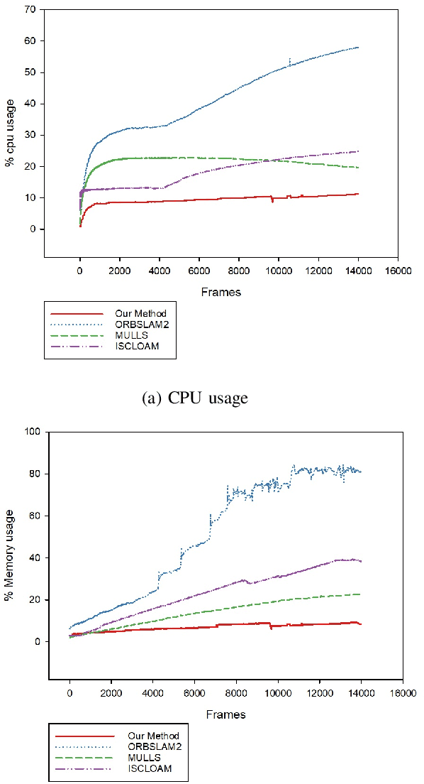 Figure 2 for A life-long SLAM approach using adaptable local maps based on rasterized LIDAR images