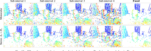 Figure 2 for Multi-Event-Camera Depth Estimation and Outlier Rejection by Refocused Events Fusion