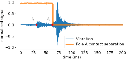 Figure 2 for Vacuum Circuit Breaker Closing Time Key Moments Detection via Vibration Monitoring: A Run-to-Failure Study