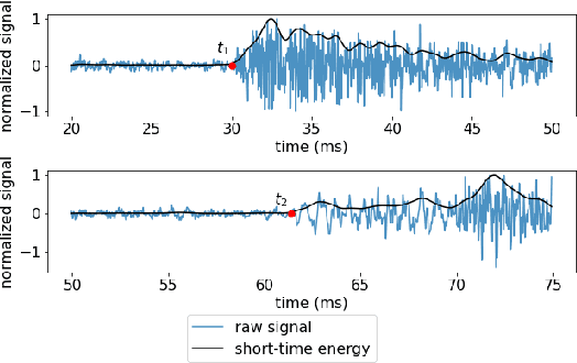 Figure 4 for Vacuum Circuit Breaker Closing Time Key Moments Detection via Vibration Monitoring: A Run-to-Failure Study