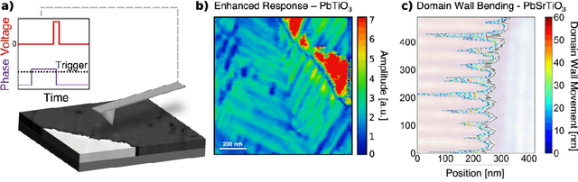Figure 3 for Bayesian Active Learning for Scanning Probe Microscopy: from Gaussian Processes to Hypothesis Learning