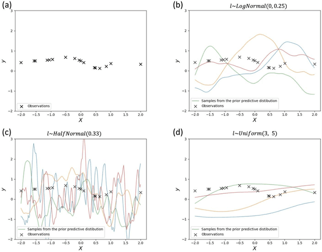 Figure 4 for Bayesian Active Learning for Scanning Probe Microscopy: from Gaussian Processes to Hypothesis Learning