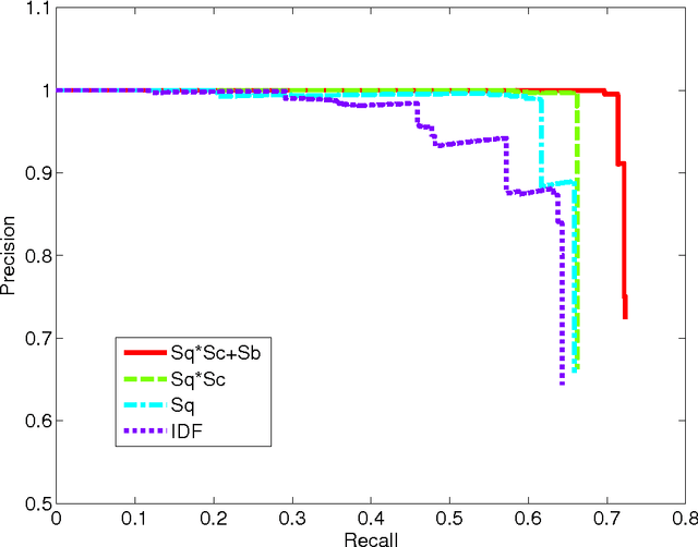 Figure 3 for Exploiting Lists of Names for Named Entity Identification of Financial Institutions from Unstructured Documents