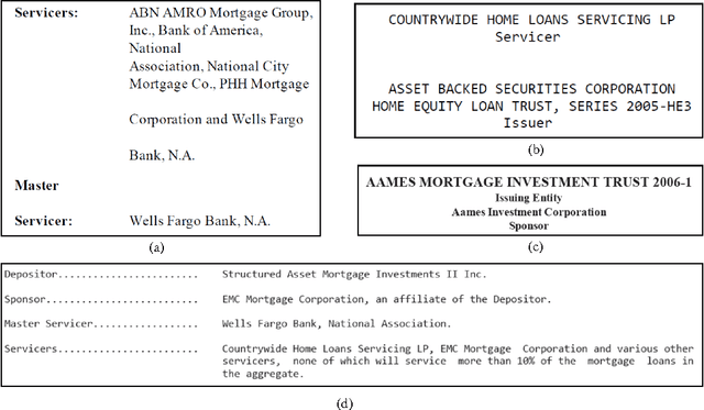 Figure 1 for Exploiting Lists of Names for Named Entity Identification of Financial Institutions from Unstructured Documents