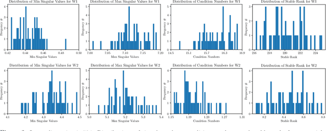 Figure 3 for Towards a Theoretical Understanding of Hashing-Based Neural Nets