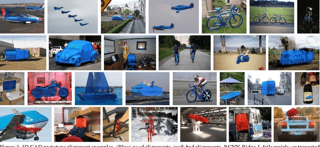 Figure 4 for 3D Object Class Detection in the Wild