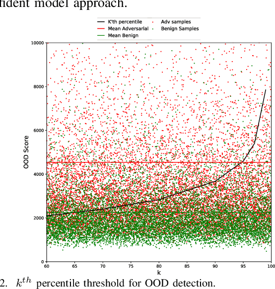 Figure 2 for Morphence-2.0: Evasion-Resilient Moving Target Defense Powered by Out-of-Distribution Detection