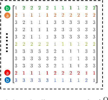 Figure 3 for Cross-Lingual Adaptation for Type Inference