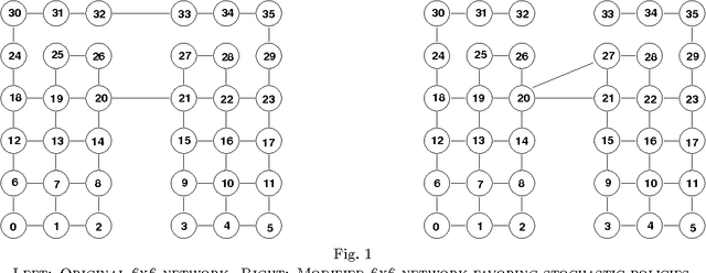 Figure 1 for Reinforcement Learning for Adaptive Routing