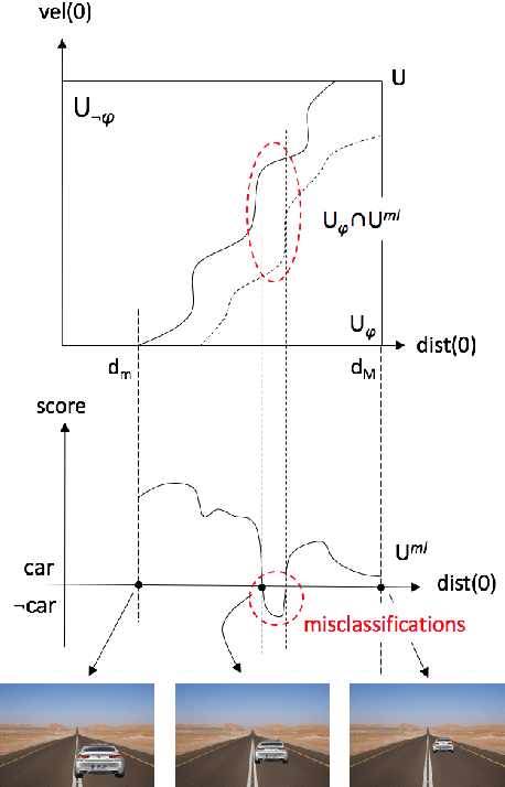 Figure 2 for Compositional Falsification of Cyber-Physical Systems with Machine Learning Components