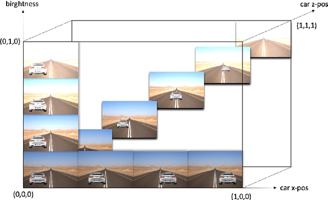Figure 3 for Compositional Falsification of Cyber-Physical Systems with Machine Learning Components