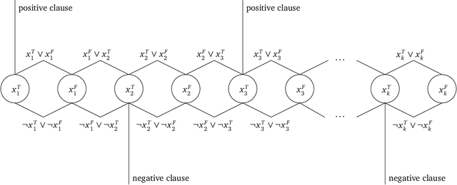 Figure 3 for The Computational Complexity of Fire Emblem Series and similar Tactical Role-Playing Games