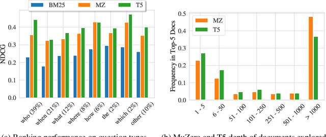 Figure 3 for Boosting Search Engines with Interactive Agents