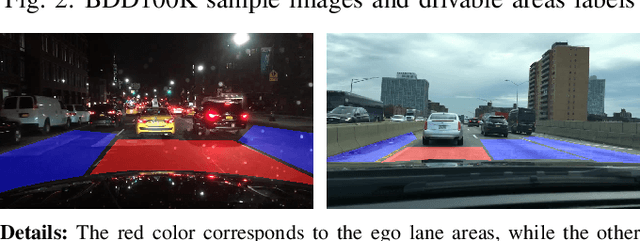 Figure 1 for Enhanced free space detection in multiple lanes based on single CNN with scene identification
