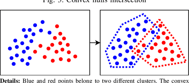 Figure 2 for Enhanced free space detection in multiple lanes based on single CNN with scene identification