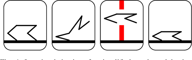Figure 4 for Autonomous Navigation for Quadrupedal Robots with Optimized Jumping through Constrained Obstacles