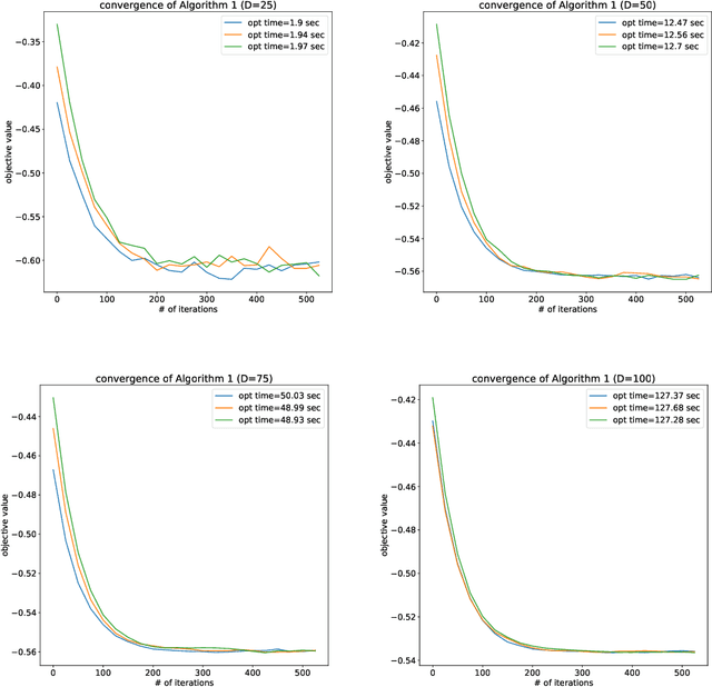 Figure 1 for Multiple Metric Learning for Structured Data