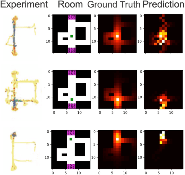 Figure 3 for Neural Network based Successor Representations of Space and Language