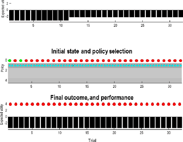 Figure 4 for Sophisticated Inference