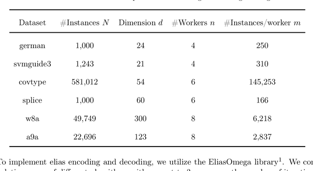Figure 3 for Smoothness-Aware Quantization Techniques