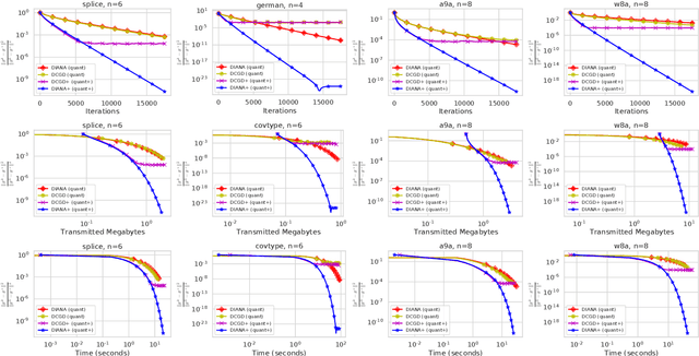 Figure 4 for Smoothness-Aware Quantization Techniques