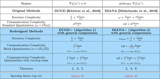Figure 1 for Smoothness-Aware Quantization Techniques