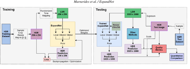 Figure 3 for ExpandNet: A Deep Convolutional Neural Network for High Dynamic Range Expansion from Low Dynamic Range Content