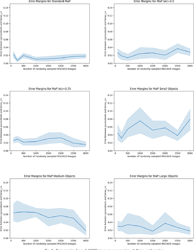 Figure 2 for Efficient Graph-Friendly COCO Metric Computation for Train-Time Model Evaluation
