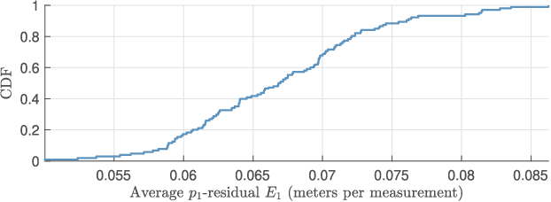 Figure 2 for Range and Bearing Data Fusion for Precise Convex Network Localization
