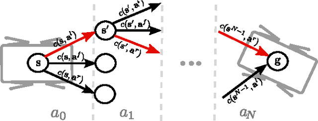 Figure 3 for Planning and Execution of Dynamic Whole-Body Locomotion for a Hydraulic Quadruped on Challenging Terrain