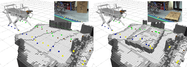 Figure 4 for Planning and Execution of Dynamic Whole-Body Locomotion for a Hydraulic Quadruped on Challenging Terrain