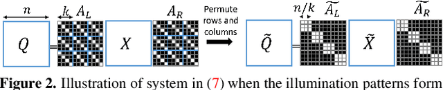 Figure 2 for Coded Illumination for Improved Lensless Imaging