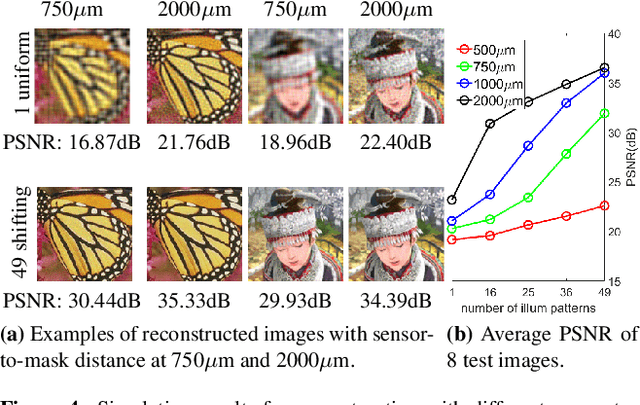 Figure 4 for Coded Illumination for Improved Lensless Imaging