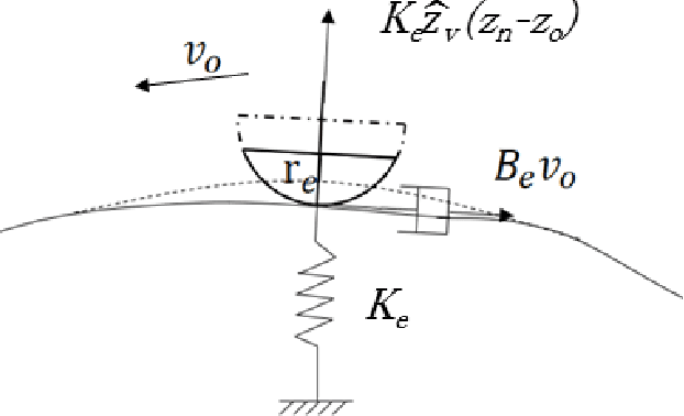 Figure 1 for A Passivity Based Framework for Safe Physical Human Robot Interaction