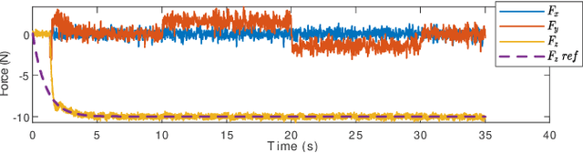 Figure 2 for A Passivity Based Framework for Safe Physical Human Robot Interaction