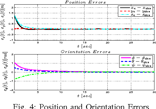 Figure 3 for Mechanical Design, Modelling and Control of a Novel Aerial Manipulator