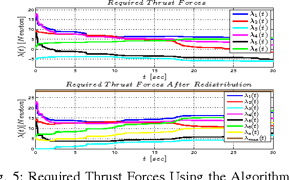 Figure 4 for Mechanical Design, Modelling and Control of a Novel Aerial Manipulator